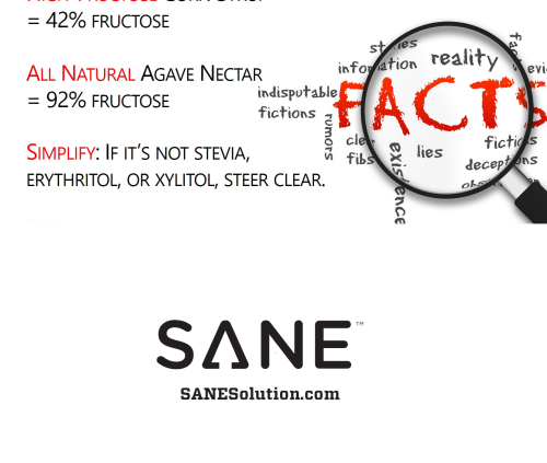 Starvation Is NOT Healthy. Stop counting calories & go #SANE w/me at http://SANESolution.com
