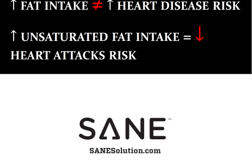 Starvation Is NOT Healthy. Stop counting calories & go #SANE w/me at http://SANESolution.com