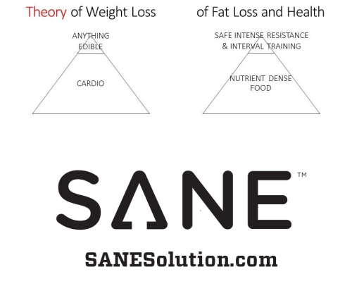 Starvation Is NOT Healthy. Stop counting calories & go #SANE w/me at http://SANESolution.com