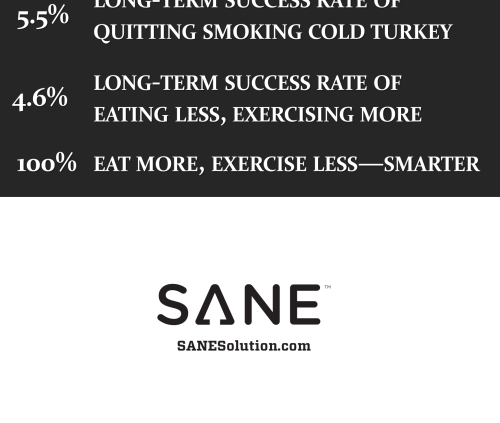 Starvation Is NOT Healthy. Stop counting calories & go #SANE w/me at http://SANESolution.com