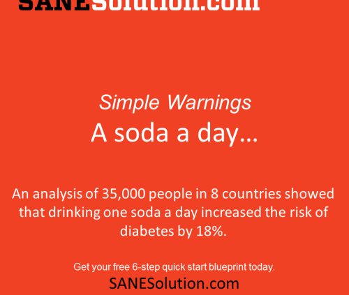 Starvation Is NOT Healthy. Stop counting calories & go #SANE w/me at http://SANESolution.com